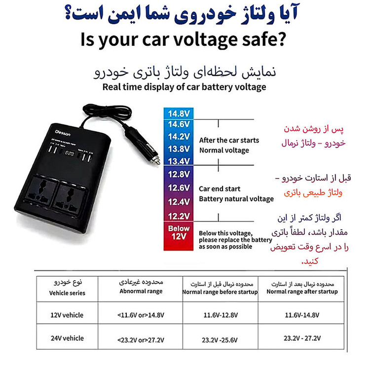 مبدل برق خودرو اولسون مدل 1662 150W