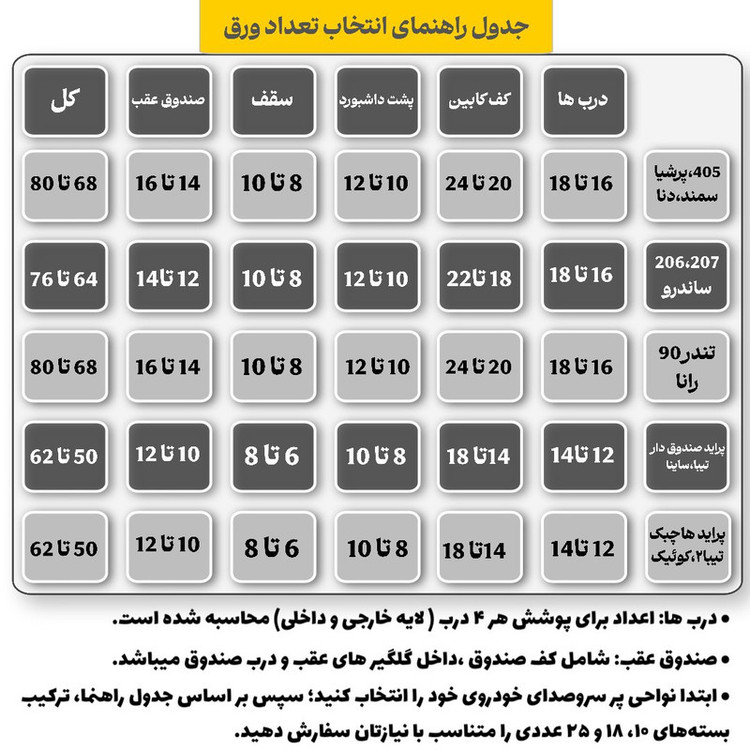 ورق دمپینگ مدل پشت چسب دار کد 2.2 میلی متر بسته 50عددی