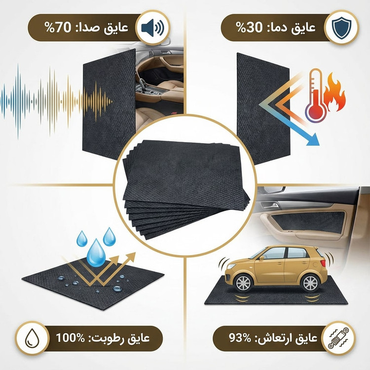 ورق دمپینگ خودرو مدل پشت چسبدار کد 2.2 میلی متر بسته 18 عددی