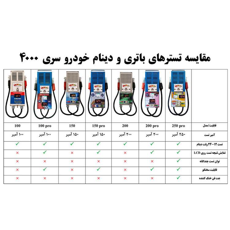 دستگاه تست پیشرفته باتری و دینام خودرو مدل ASL4000 250A Pro