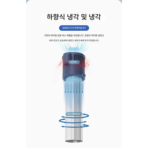 یخچال قابل حمل خودرو مدل B0DFGDKG14 ظرفیت 0.5 لیتر
