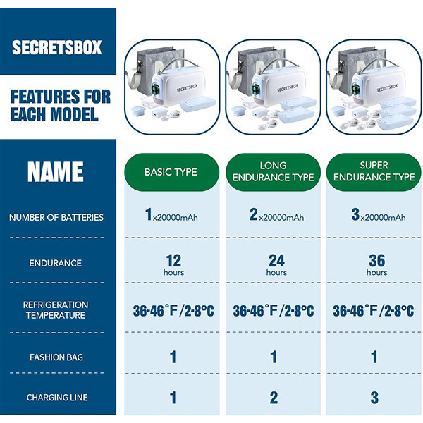 یخچال قابل حمل خودرو مدل BOX3 ظرفیت 1 لیتر