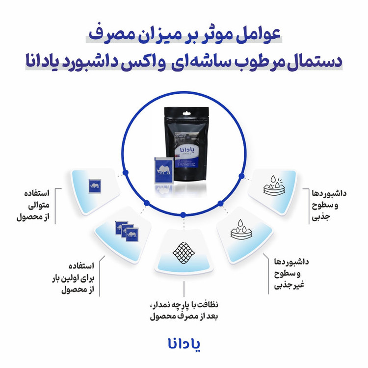 دستمال مرطوب واکس داشبورد خودرو یادانا کد YD1 بسته 15 عددی