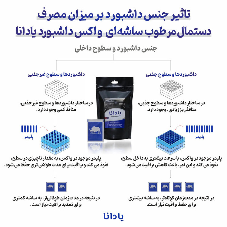 دستمال مرطوب واکس داشبورد خودرو یادانا کد YD1 بسته 15 عددی