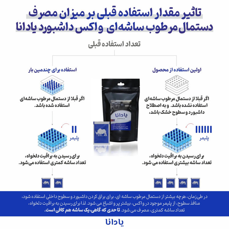 دستمال مرطوب واکس داشبورد خودرو یادانا کد YD1 بسته 15 عددی