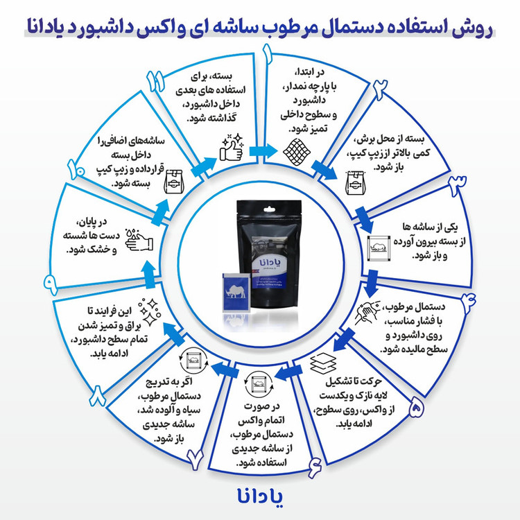 دستمال مرطوب واکس داشبورد خودرو یادانا کد YD1 بسته 15 عددی