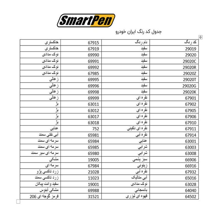 قلم خشگیر خودرو اسمارت پن کد 67712K حجم 15 میلی لیتر