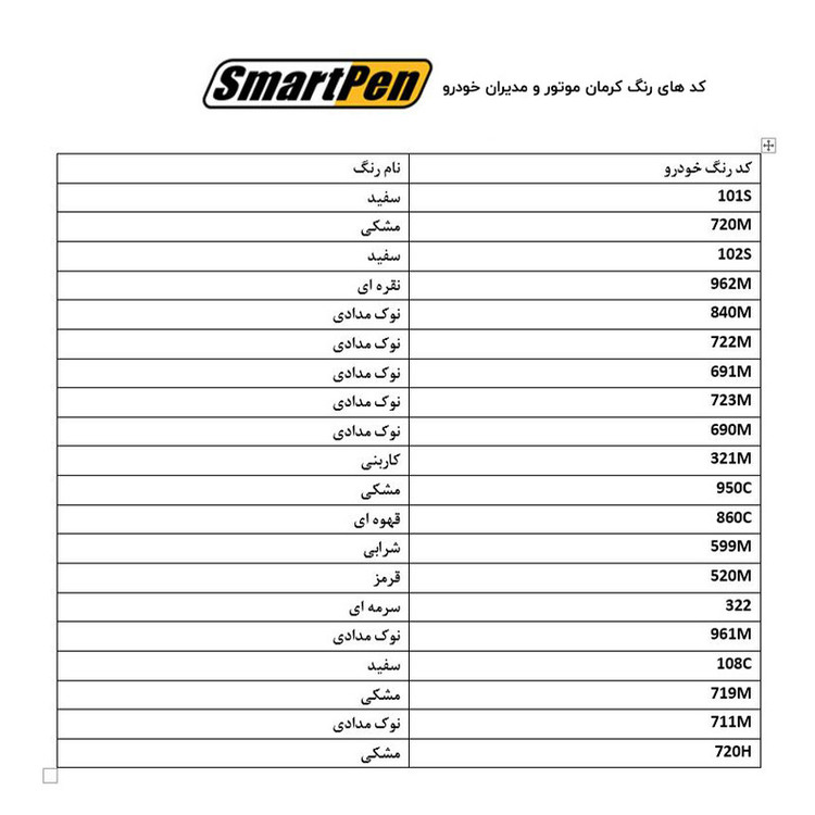 قلم خشگیر خودرو اسمارت پن کد 860C حجم 15 میلی لیتر
