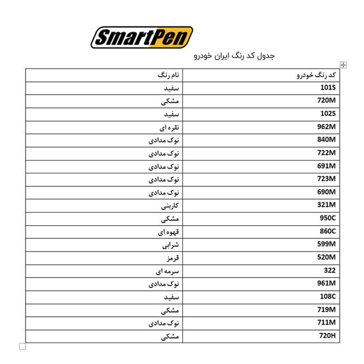 قلم خشگیر خودرو اسمارت پن کد 690M حجم 15 میلی لیتر