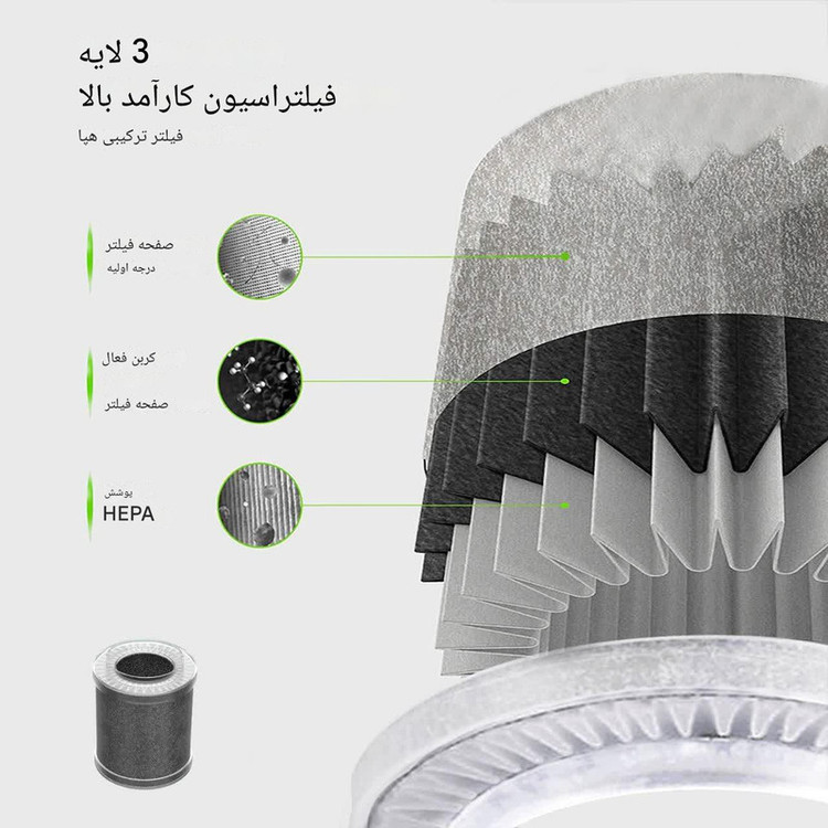 تصفیهکننده هوشمند هوا خودرو مدل BCAP-01