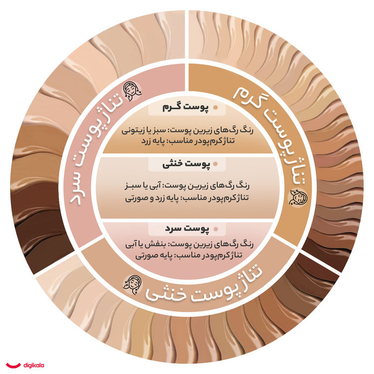 کرم پودر مای مدل Matt Makeup 02 حجم 2 میلی لیتر