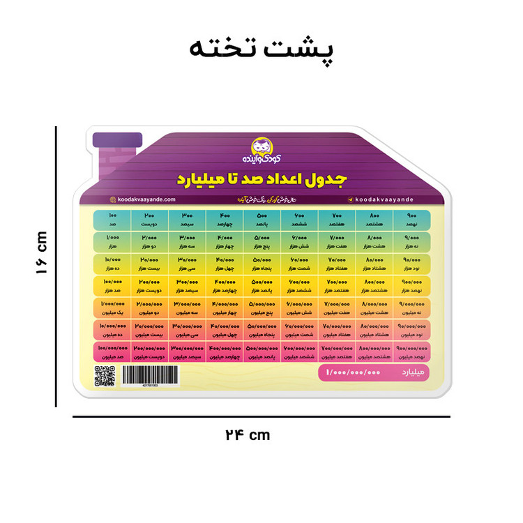 بازی آموزشی مدل تخته جدول ارزش مکانی