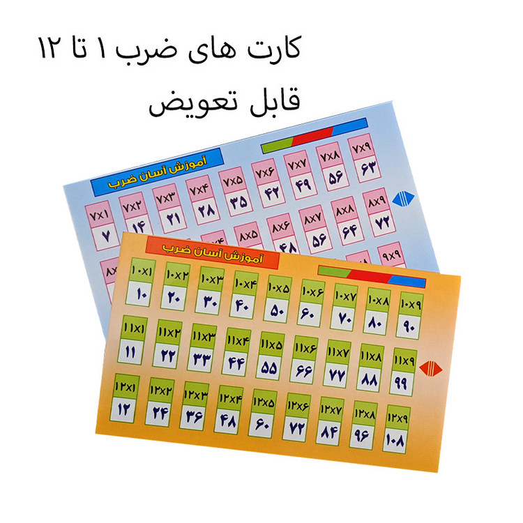 بازی آموزشی ریاضی مدل تبلت آموزش ضرب