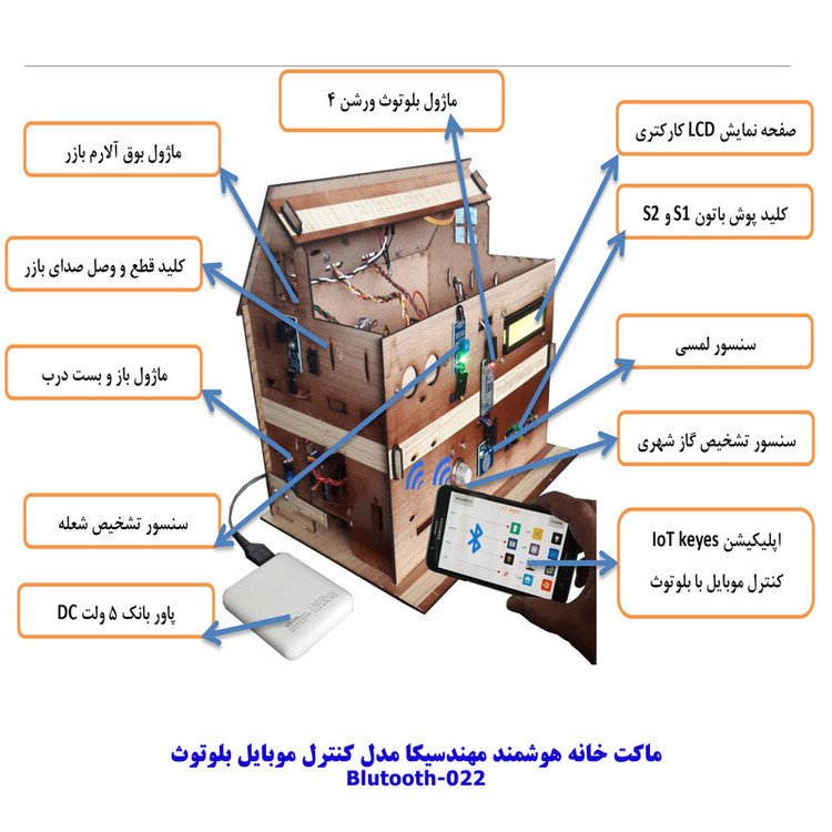 کیت آموزشی مهندسیکا مدل خانه هوشمند کنترل موبایل کد Blutooth-022