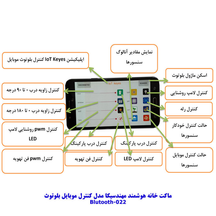 کیت آموزشی مهندسیکا مدل خانه هوشمند کنترل موبایل کد Blutooth-022
