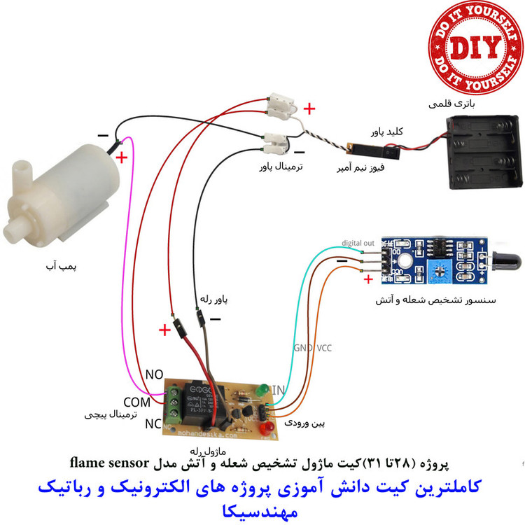 کیت آموزش الکترونیک مهندسیکا مدل پروژه دانش آموزی کد KIT_99DIY