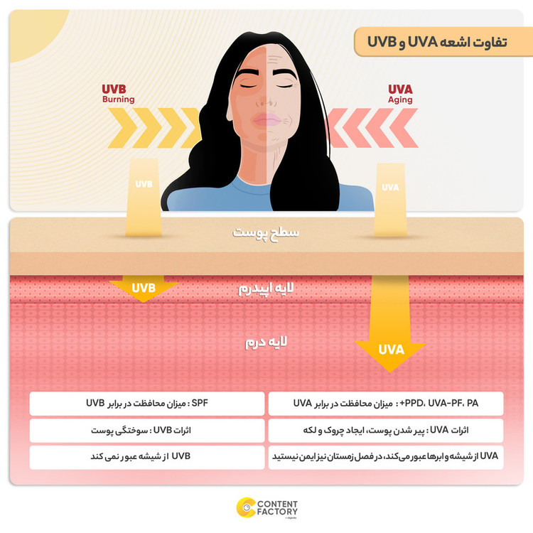 فلوئید ضدآفتاب بیرنگ مای +SPF30 مدل Physicall مناسب انوع پوست، حجم 50 میلیلیتر