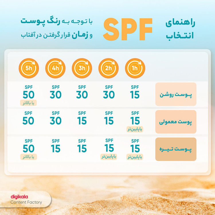 فلوئید ضدآفتاب بیرنگ مای +SPF30 مدل Physicall مناسب انوع پوست، حجم 50 میلیلیتر