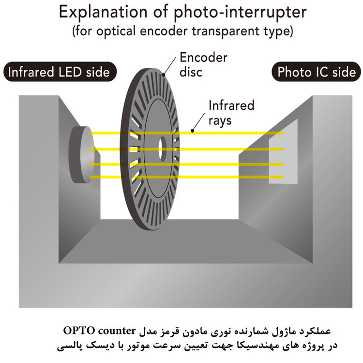 کیت آموزش الکترونیک مهندسیکا مدل شمارنده نوری مادون قرمز OPTO_Counter