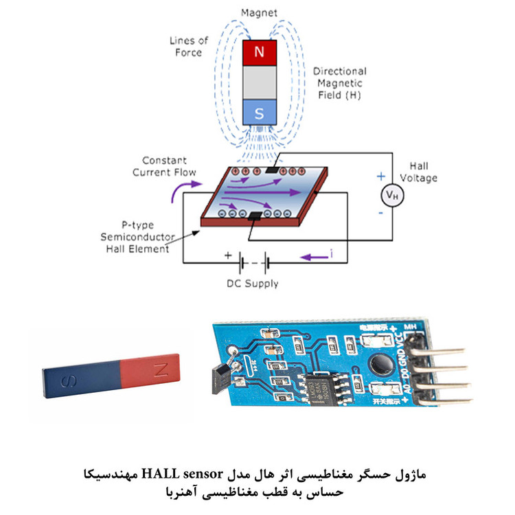 کیت آموزش الکترونیک مهندسیکا مدل حسگر مغناطیسی اثر هال HALL-sensor