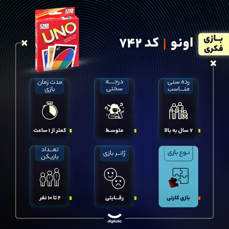 بازی فکری کارتی اونو مدل 742 با 108 کارت لمینت 350 گرم، مناسب 2 تا 10 نفر، رده سنی 7 سال به بالا، سبک رقابتی و تاکتیک جمعآوری امتیاز، درجه سختی متوسط و مدت بازی کمتر از یک ساعت