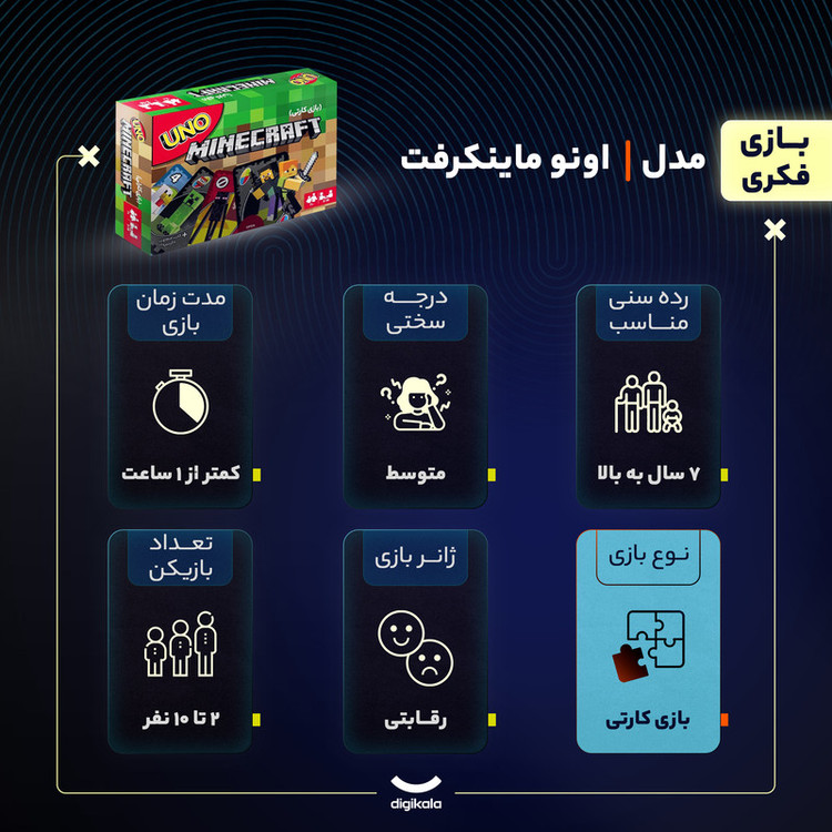بازی فکری کارتی UNO MINECRAFT مناسب 7 سال به بالا، 2 تا 10 نفر، 112 کارت مقوایی، تاکتیک جمعآوری امتیاز، مدت بازی کمتر از یک ساعت، درجه سختی متوسط