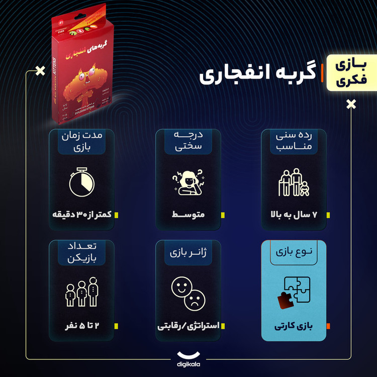 بازی فکری کارتی گربههای انفجاری مدل EXP KTN 02 مناسب 2 تا 5 نفر با ژانر استراتژی و رقابتی، رده سنی بالای 7 سال، مدت زمان کمتر از 30 دقیقه، شامل 56 کارت ویژه و 4 کارت راهنما