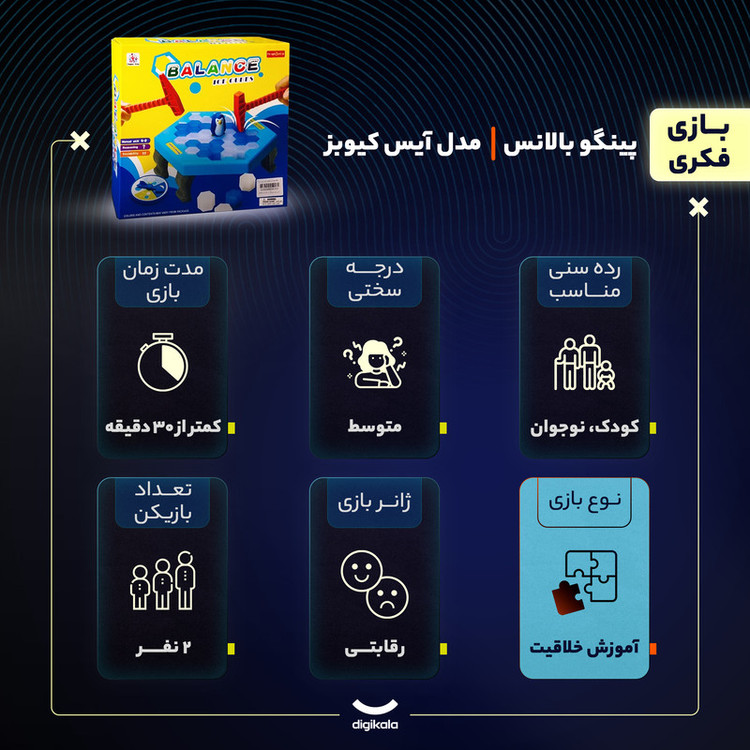 بازی فکری آموزش خلاقیت رقابتی مدل پینگو بالانس مناسب کودک و نوجوان دو بازیکن با 40 قطعه پنجضلعی، عروسک پنگوئن، صفحه بازی، چکش پلاستیکی و عقربه چرخان با درجه سختی متوسط و مدت زمان کمتر از 30 دقیقه