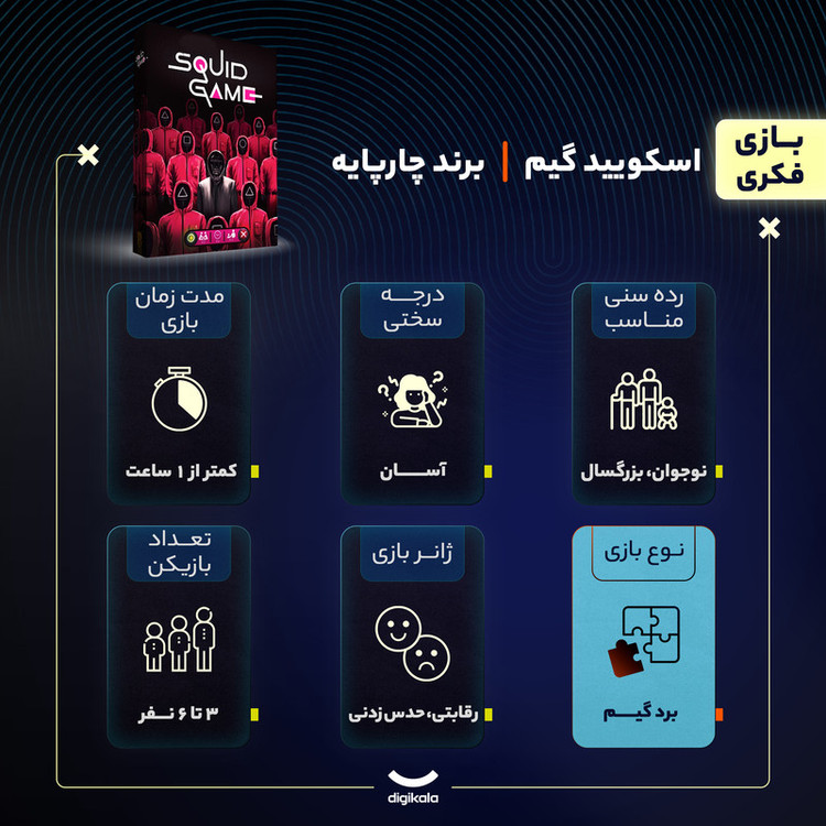 بازی فکری بردگیم اسکویید گیم متفرقه مناسب نوجوان و بزرگسال، رقابتی و حدس زدنی، 3 تا 6 نفره، تاکتیک شانس و تاس، جمعآوری امتیاز و حرکت شبکهای، مدت زیر یک ساعت، شامل کارت و توکنهای متنوع