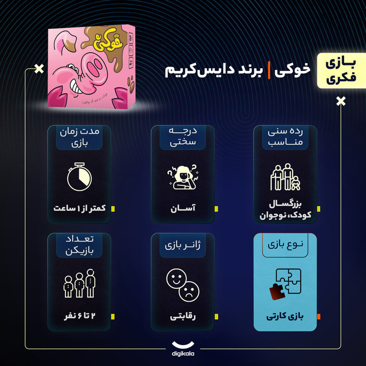 بازی فکری کارتی خوکی رقابتی مناسب 2 تا 6 نفر، درجه سختی آسان، جمعآوری امتیاز با تاکتیک، شانس و تاس، شامل 18 کارت دوطرفه خوک و کارتهای ویژه باران، صاعقه و اصطبل