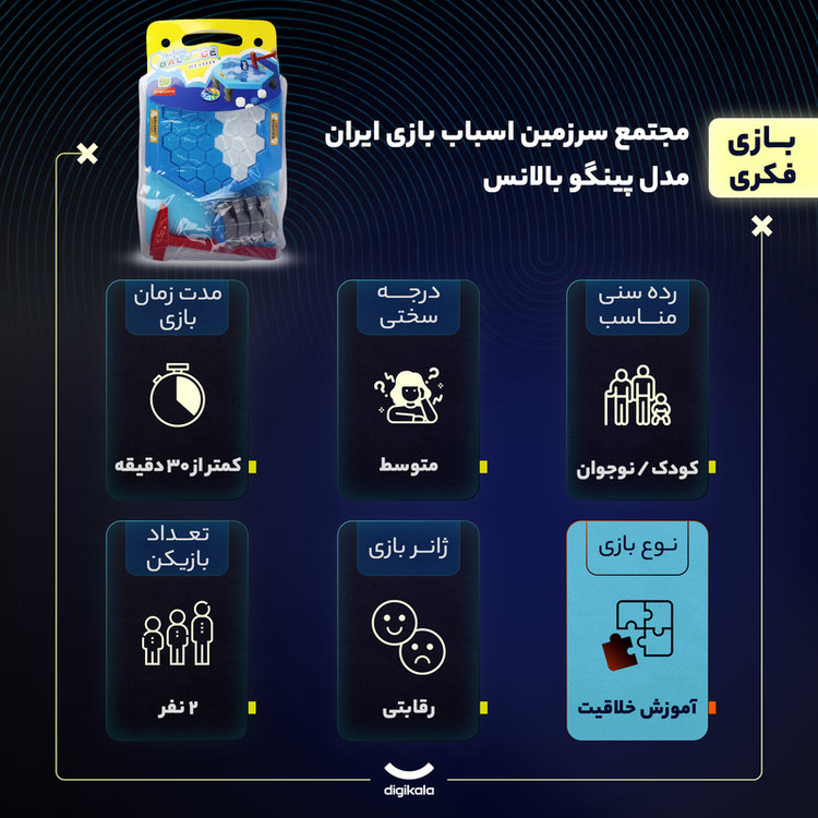 بازی فکری آموزش خلاقیت پینگو بالانس مدل مجتمع سرزمین اسباببازی ایران مخصوص کودکان و نوجوانان، رقابتی دو نفره، درجه سختی متوسط، شامل 37 قطعه پلاستیکی و صفحه بازی، مدت زمان کمتر از 30 دقیقه، تاکتیک، شانس و تاس