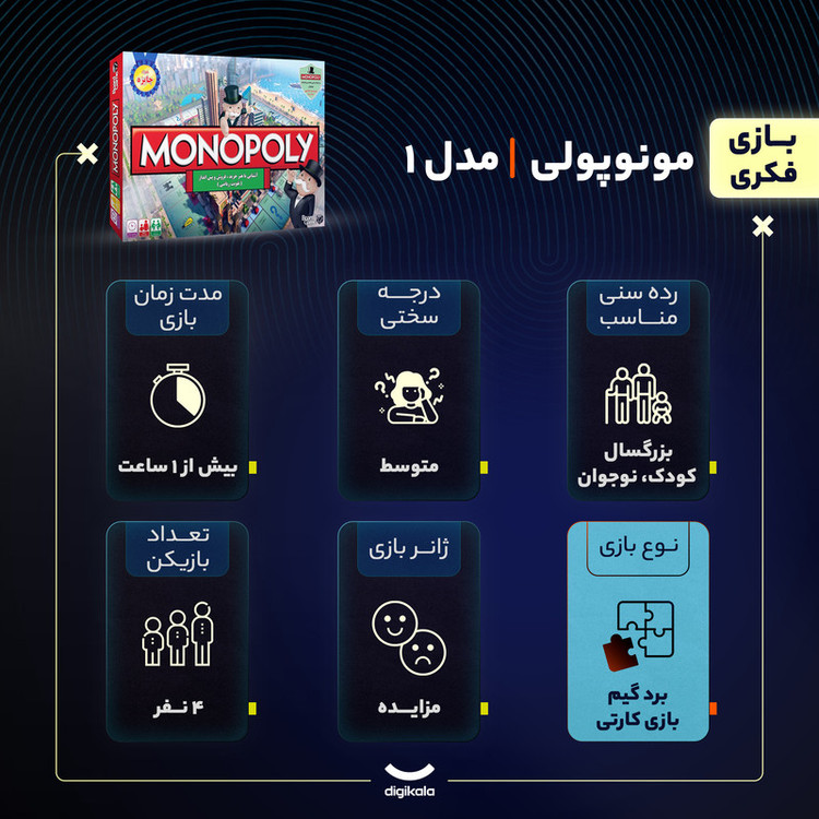 بازی فکری بردگیم و کارتی مونوپولی مدل 1 مناسب 4 نفر با درجه سختی متوسط، تقویت مغز و آشنایی با خرید و فروش ملک، شامل صفحه بازی، کارتها، مهره، تاس و کتاب رنگآمیزی