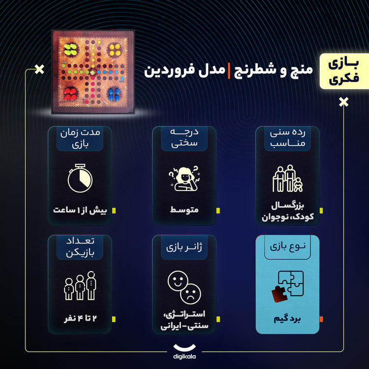 بازی فکری منچ و شطرنج مدل فروردین