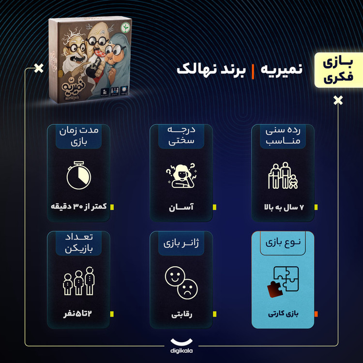 بازی فکری کارتی نمیریه رقابتی، مناسب 7 سال به بالا، تعداد بازیکن 2 تا 5 نفر، درجه سختی آسان، مدت زمان کمتر از 30 دقیقه، شامل 55 کارت مقوایی و راهنمای بازی