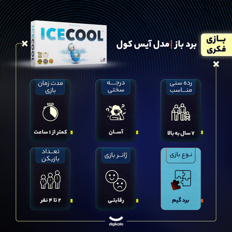 بازی فکری برد باز مدل آیس کول