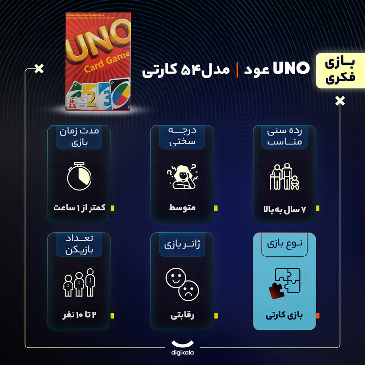 بازی فکری کارتی عود مدل UNO با 54 کارت، مناسب 2 تا 10 نفر، رده سنی 7 سال به بالا، با هدف افزایش حافظه، سرگرمی رقابتی، مدت بازی کمتر از یک ساعت و درجه سختی متوسط