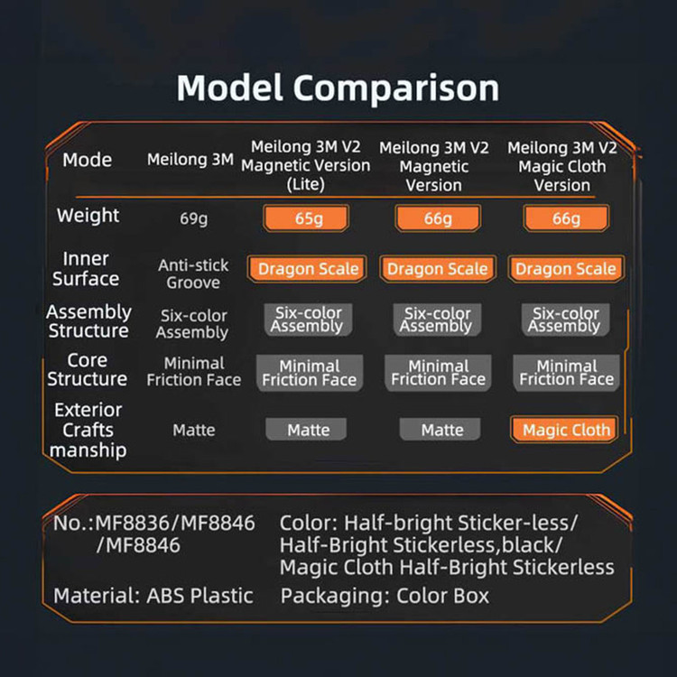 مکعب روبیک موفنگ جیااوشی مدل مویو میلانگ مگنت ورژن 2 3×3 Moyu MeiLong Magnetic V2
