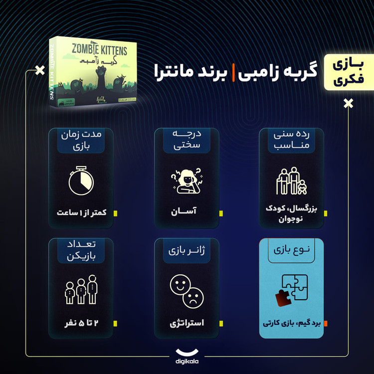 بازی فکری کارتی مانترا مدل گربه زامبی با 61 کارت، مناسب 2 تا 5 نفر، سبک استراتژی، با تاکتیک شانس و جمعآوری امتیاز، درجه سختی آسان و مدت زمان کمتر از یک ساعت