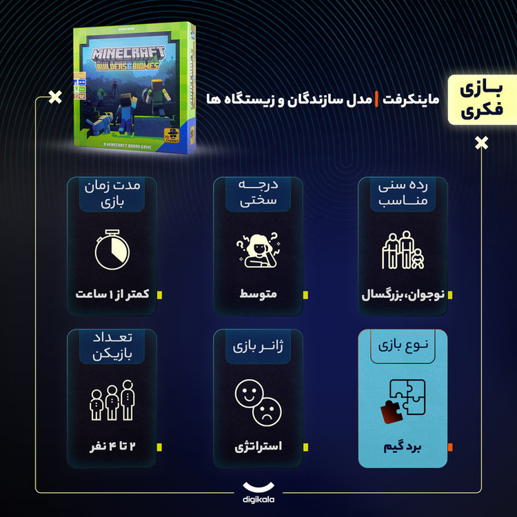 بازی فکری بردگیم ماینکرفت مدل سازندگان و زیستگاهها مناسب 2 تا 4 نفر، ژانر استراتژی، درجه سختی متوسط، شامل 64 بلوک و کاشی ساخت و ساز، 16 توکن اسلحه و صفحه تجربه شمار