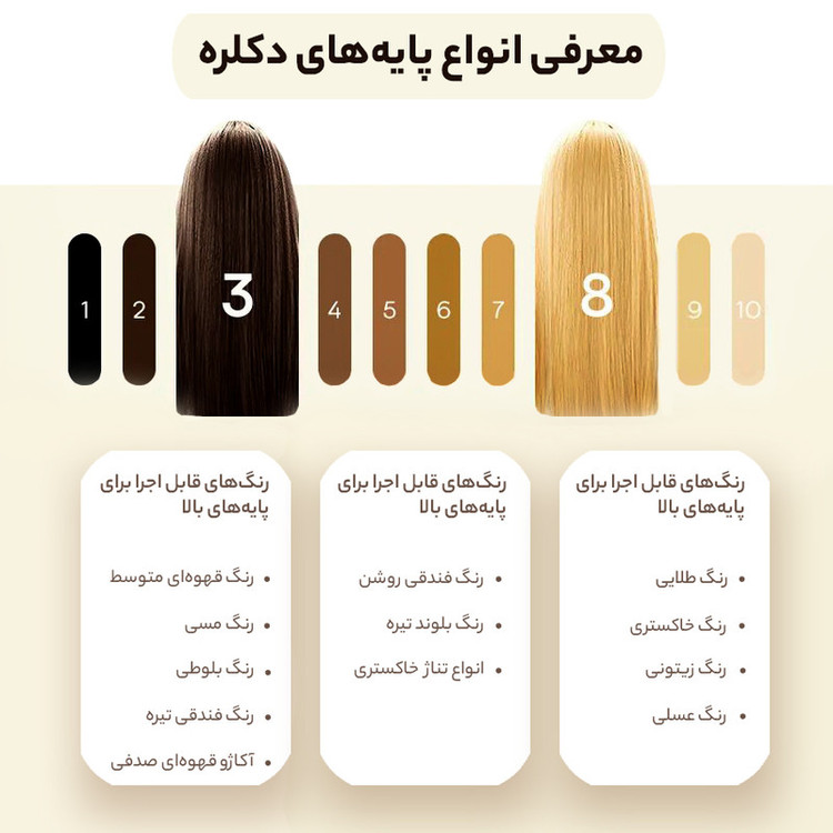 رنگ مو اسکلاره شماره 10.123 حجم 120 میلی لیتر رنگ رویال دایموند