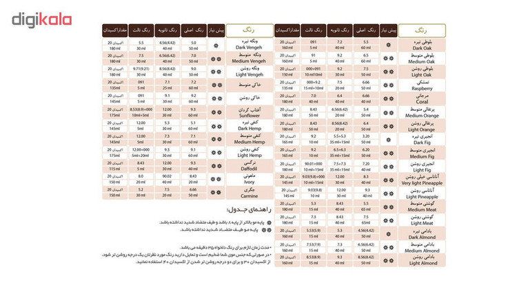 رنگ مو اسکالیم شماره 5.20 حجم 100 میلی لیتر رنگ قهوه ای بادمجانی روشن