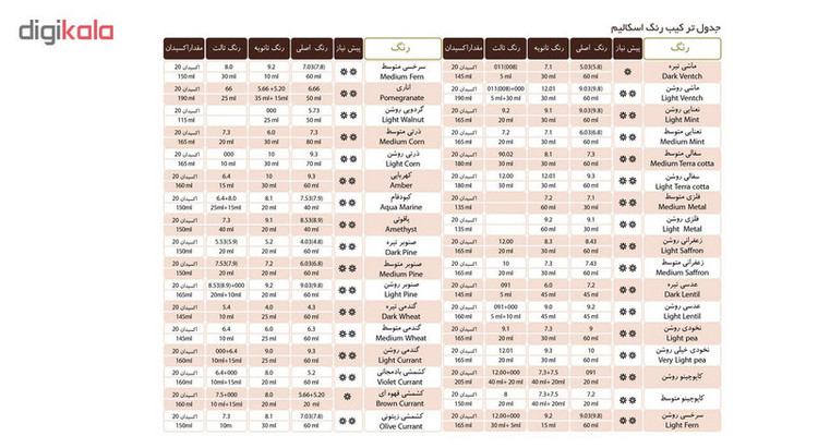 رنگ مو اسکالیم شماره 6.4 حجم 100 میلی لیتر رنگ بلوند مسی تیره
