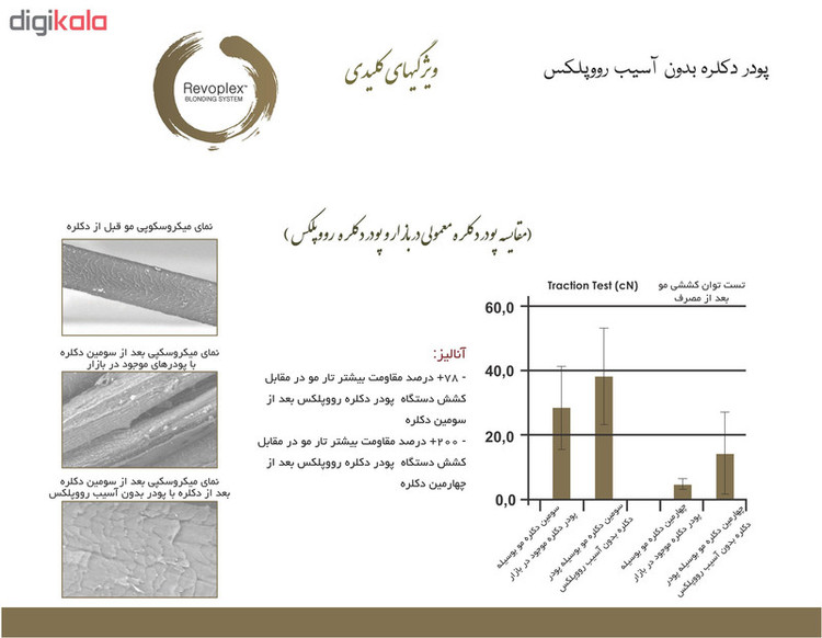 پودر دکلره رووپلکس مدل بلوندینگ سیستم بدون آسیب 500 گرم