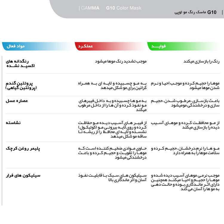 ماسک رنگ مو ارایبا مدل گاما شماره 44 حجم 250 میلی لیتر رنگ مسی
