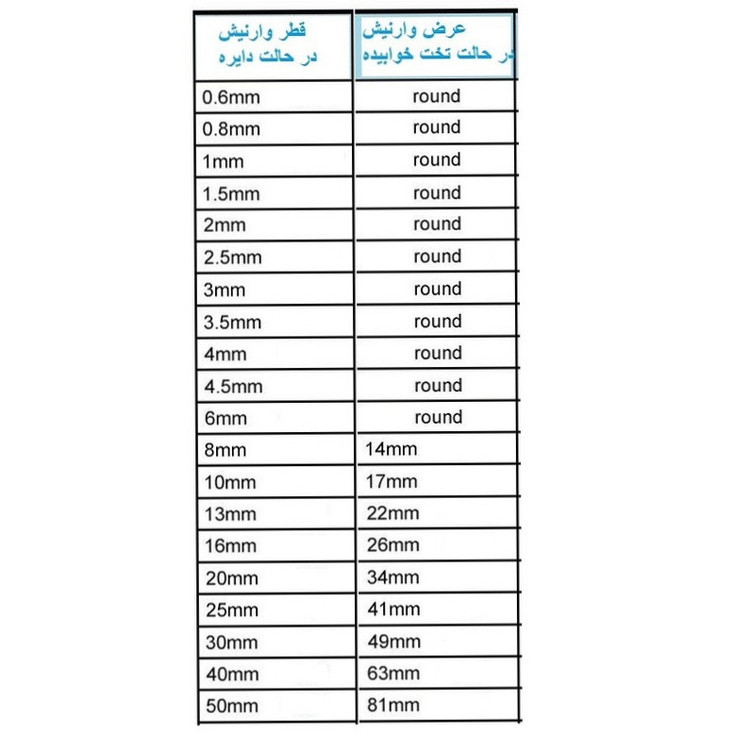وارنیش حرارتی وو ار مدل WHT-12mm طول 1 متر