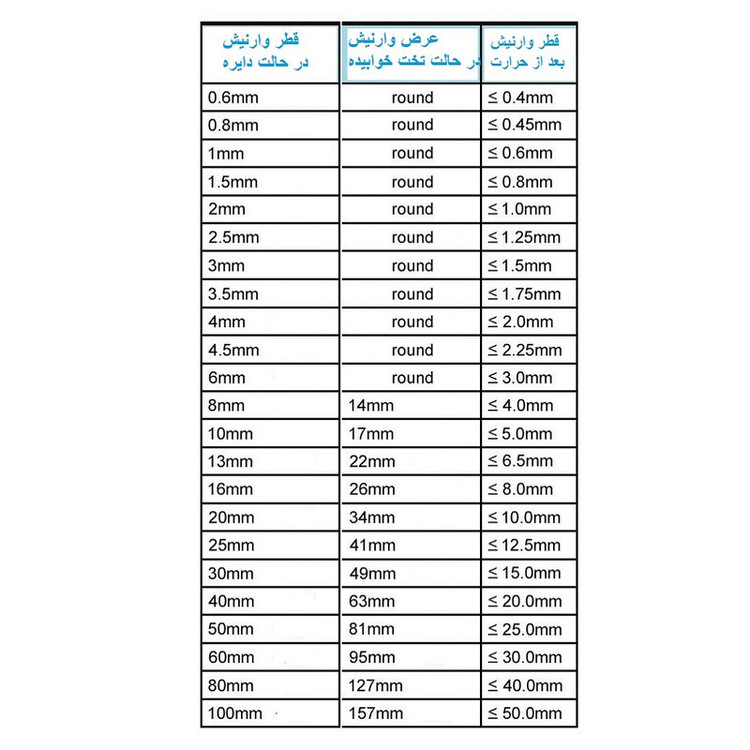 وارنیش حرارتی وو ار مدل BLK-14mm طول 1 متر