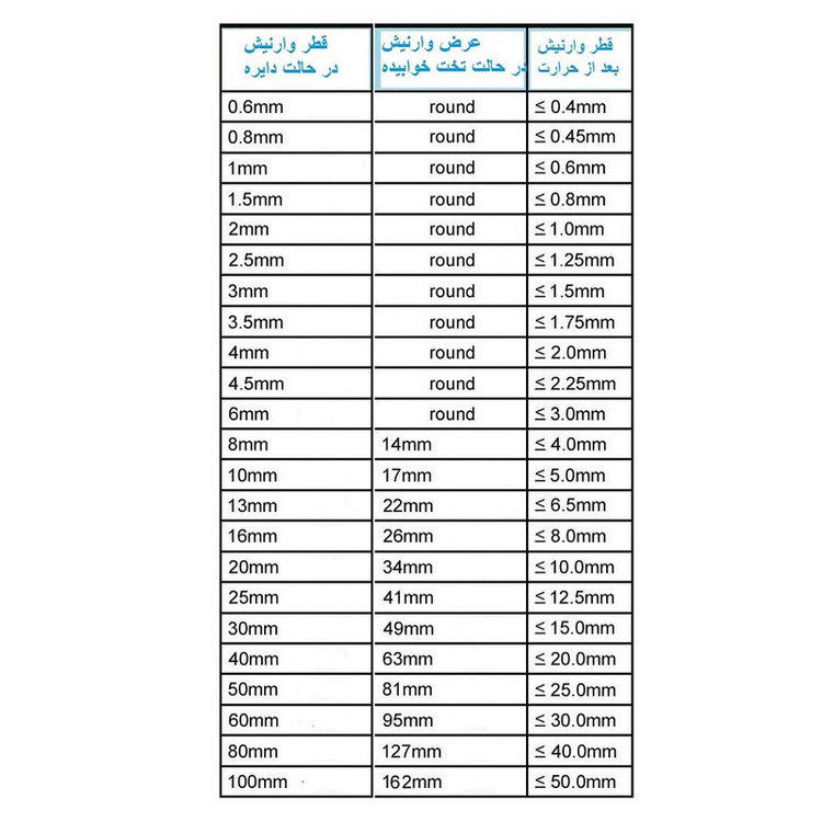 وارنیش حرارتی وو ار مدل RRED-12mm طول 1 متر