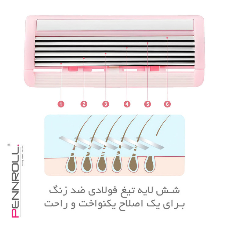 خود تراش پنرول مدل PRCL - PANDA Pro 6 - X2 بسته 2 عددی