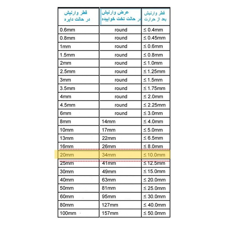 وارنیش حرارتی وو ار مدل WHT-20MM طول 1 متر