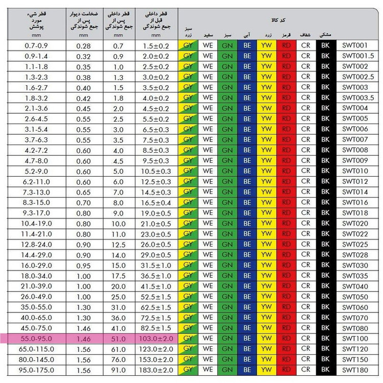 وارنیش حرارتی وو ار مدل BLKC-100mm طول یک متر